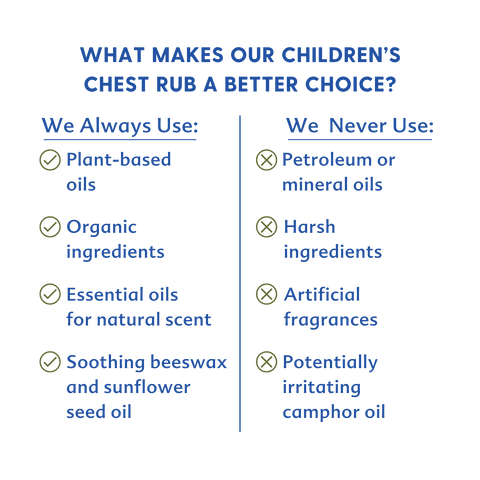 Children's Chest Rub