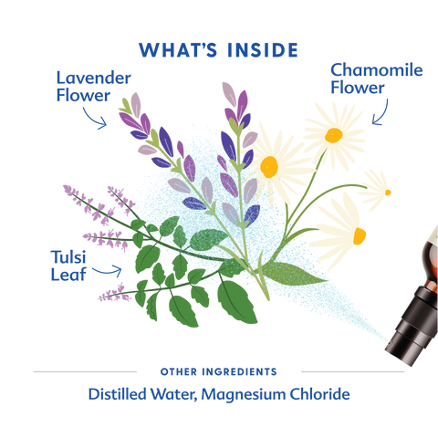 Illustration of flowers and leaves with labels and a spray bottle, indicating ingredients used.