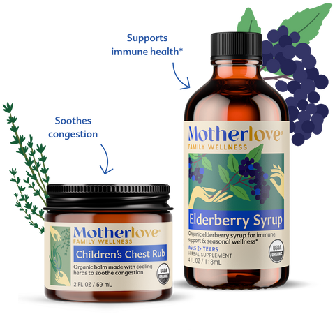 Bottle of Motherlove Elderberry Syrup and Children's Chest Rub with arrows pointing to each explaining what each product does